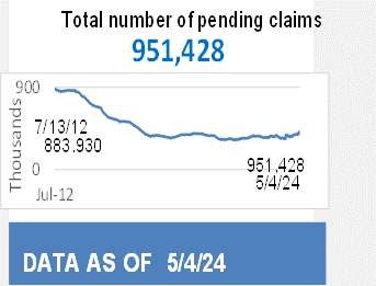 967,938 Total Pending Claims