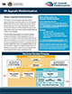 thumbnail Appeals Fact Sheet