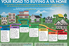 LGY Buying a VA Home thumbnail