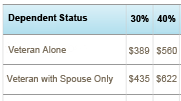 Picture of a table showing the intersection of row and column.